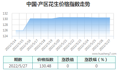 QQ截图20220528164138