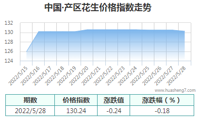 QQ截图20220528173018