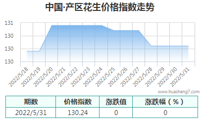 QQ截图20220531172740