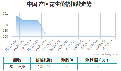 QQ截图20220606173016