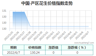 QQ截图20220607172510