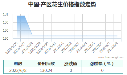 QQ截图20220608205952
