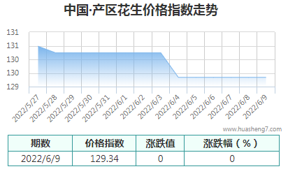 QQ截图20220610111052