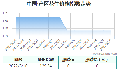QQ截图20220611152035