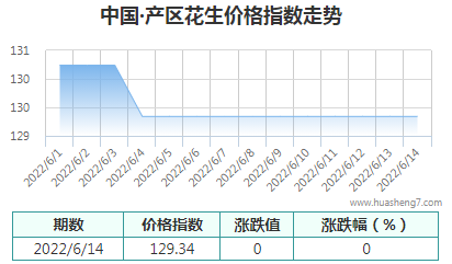 QQ截图20220614161850