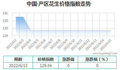 QQ截图20220615170547