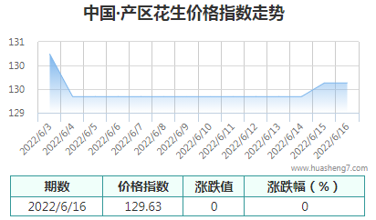 QQ截图20220617170822