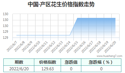 QQ截图20220621162125