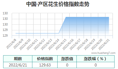 QQ截图20220621163236