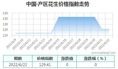 QQ截图20220622203102