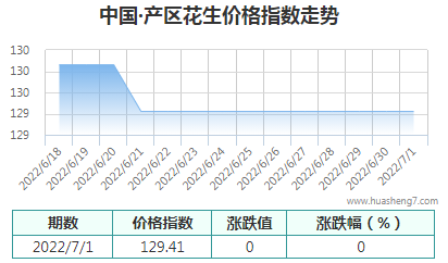QQ截图20220701172032