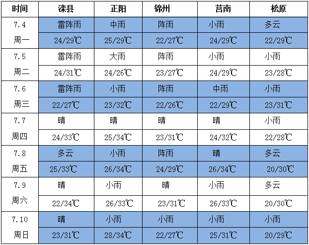 QQ截图20220704152908
