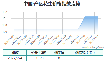 QQ截图20220704165512