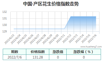 QQ截图20220706144002