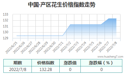 QQ截图20220708141915