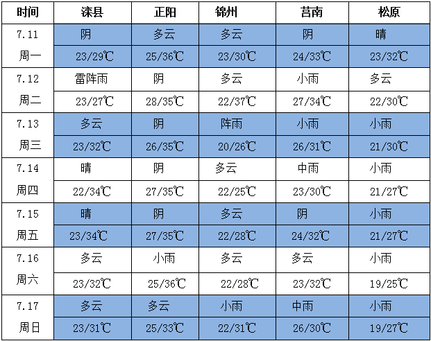 QQ截图20220711171253