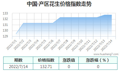 QQ截图20220714162106