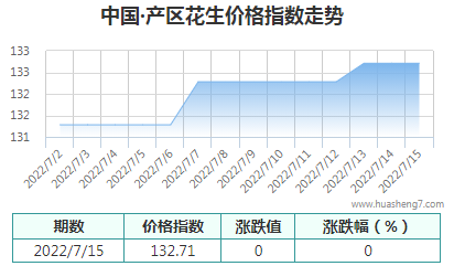 QQ截图20220715143324