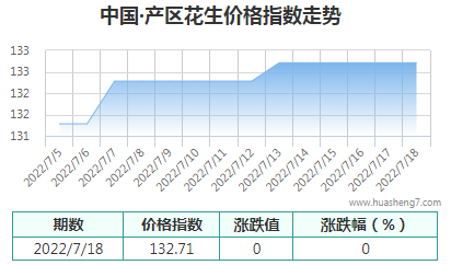 QQ截图20220718161036