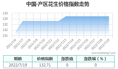 QQ截图20220719162213