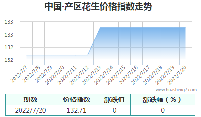 QQ截图20220720161913