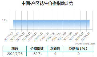 QQ截图20220727084634