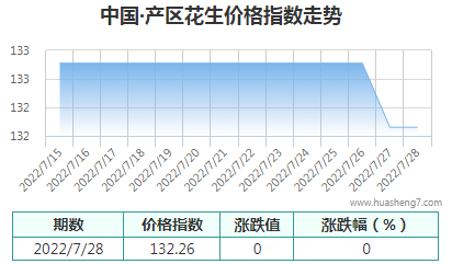 QQ截图20220728154813
