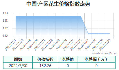 QQ截图20220730151213
