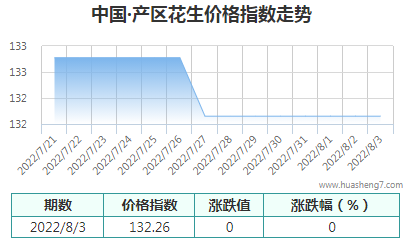 QQ截图20220804101220
