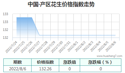 QQ截图20220806163727