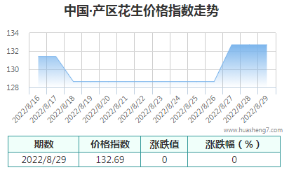 QQ截图20220829162906