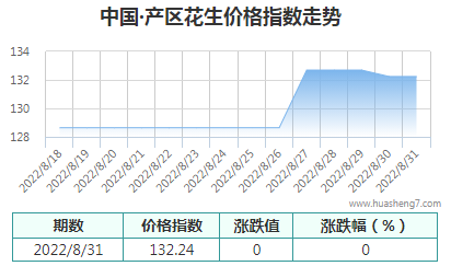 QQ截图20220831170458