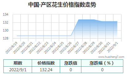 QQ截图20220901163424