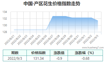 QQ截图20220904105227