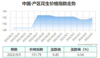 QQ截图20220906152346