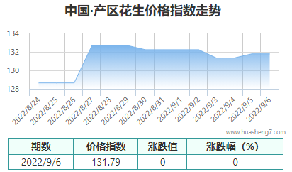 QQ截图20220906152659