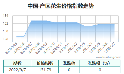 QQ截图20220907152036