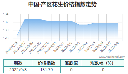 QQ截图20220909150257