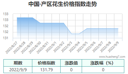 QQ截图20220909151251