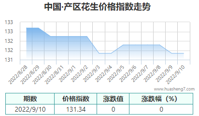 QQ截图20220912113809