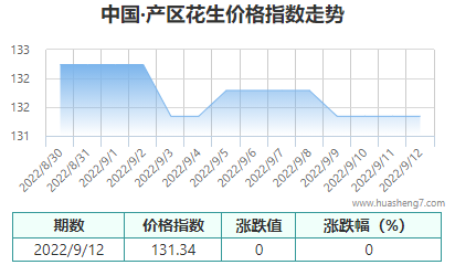 QQ截图20220912173927