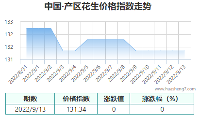 QQ截图20220913193149