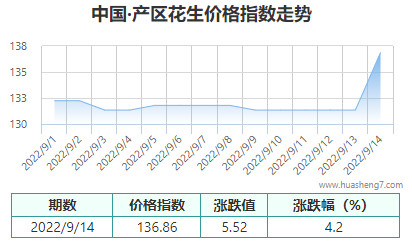 QQ截图20220915152129