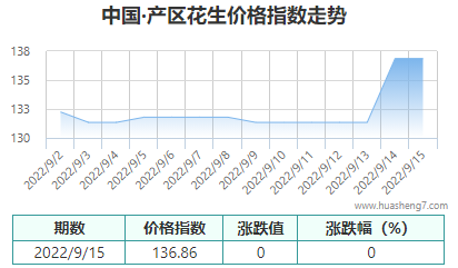 QQ截图20220915153411