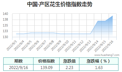QQ截图20220916164210
