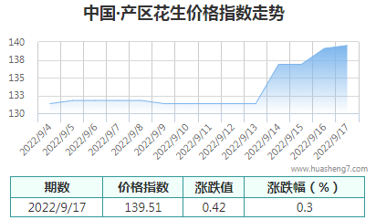 QQ截图20220917145049
