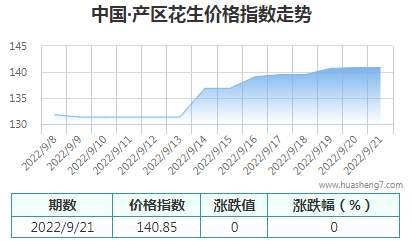 QQ截图20220921163253