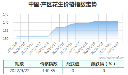 QQ截图20220922162649