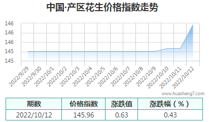 QQ截图20221012163002