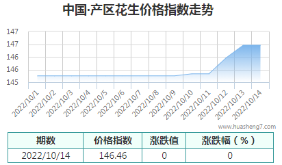 QQ截图20221014170156